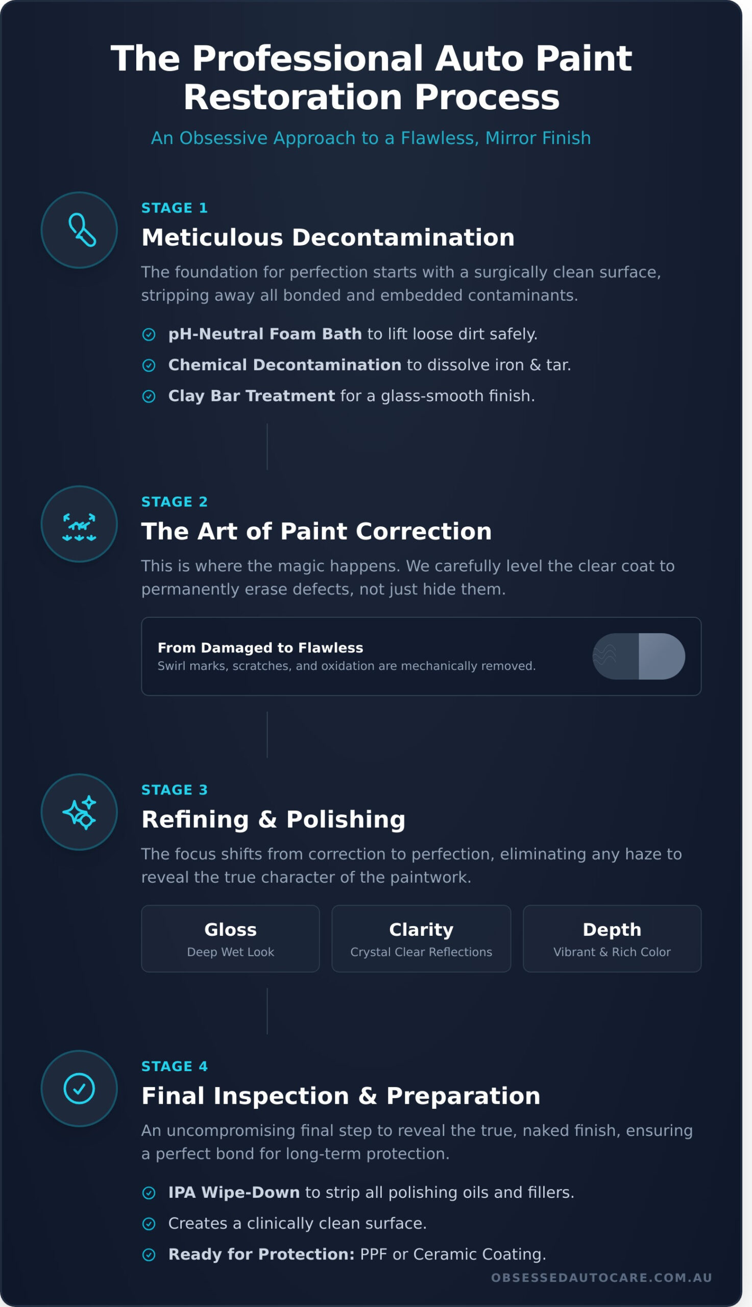 Auto Paint Restoration: The Ultimate Guide to a Flawless Finish - Infographic