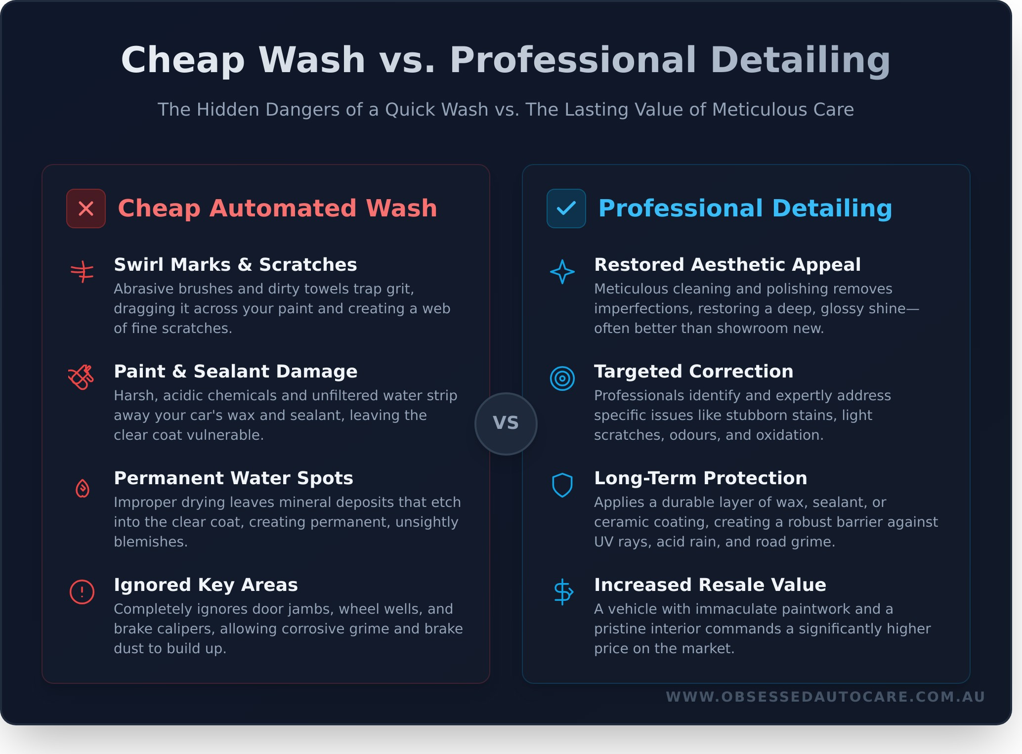 Car Detailing Sydney: The Obsessed Guide to a Flawless Finish - Infographic