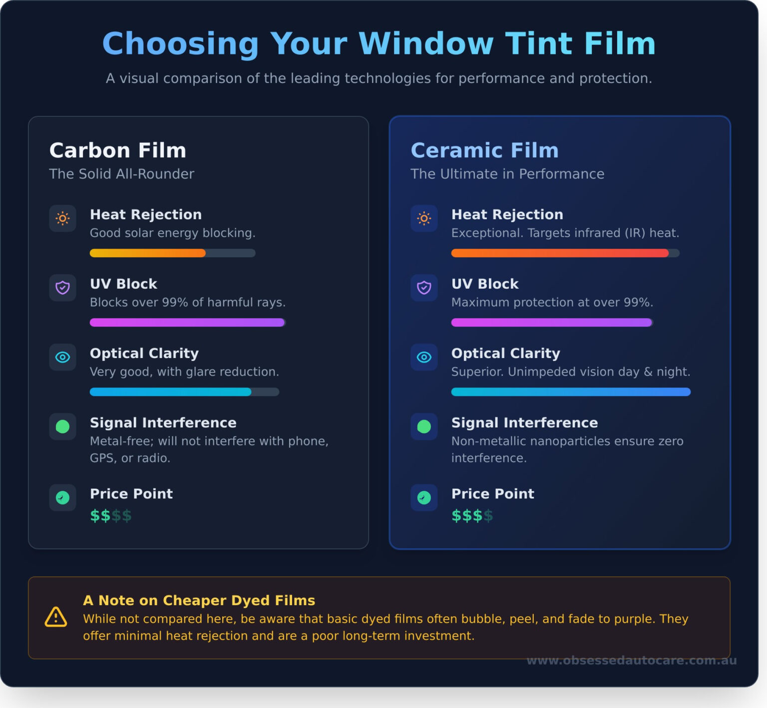 Expert Car Window Tinting Sydney: The Ultimate Buyer's Guide - Obsessed ...